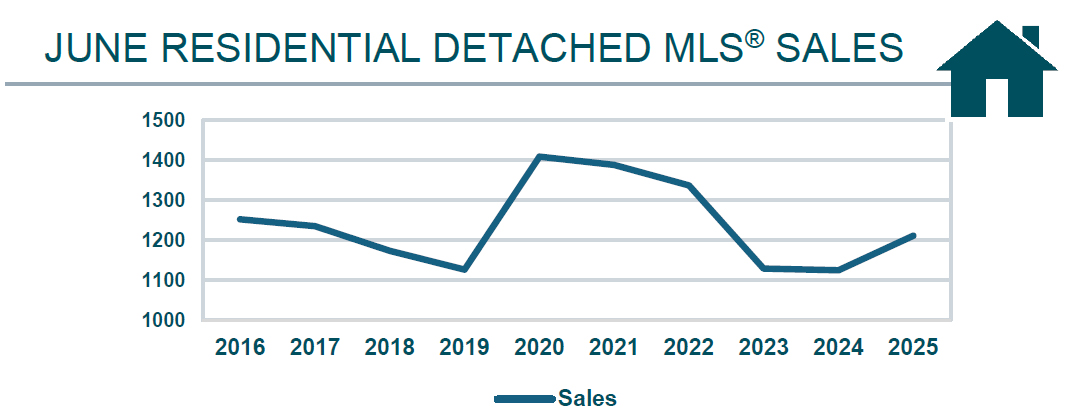 RD sales graph June 2025.jpg (159 KB)